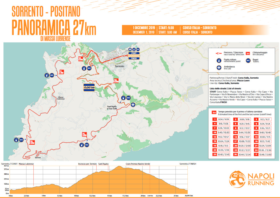 Percorso Sorrento_Positano gara podistica ultra mezzamaratona di 27 km anno 2019