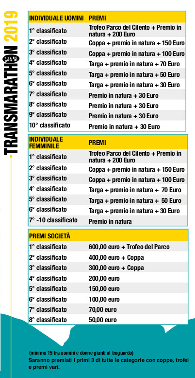 TransMarathon 2019 i premi