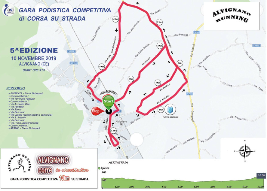 Percorso Alvignano Corre 2019
