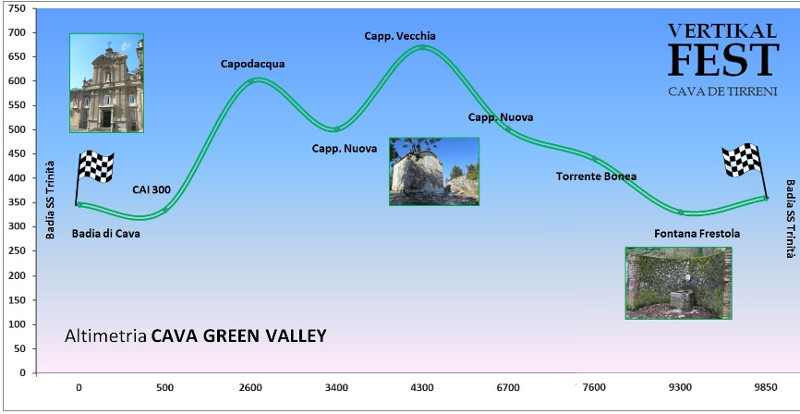 altimetria green-valley 2019 trail cava dei tirreni