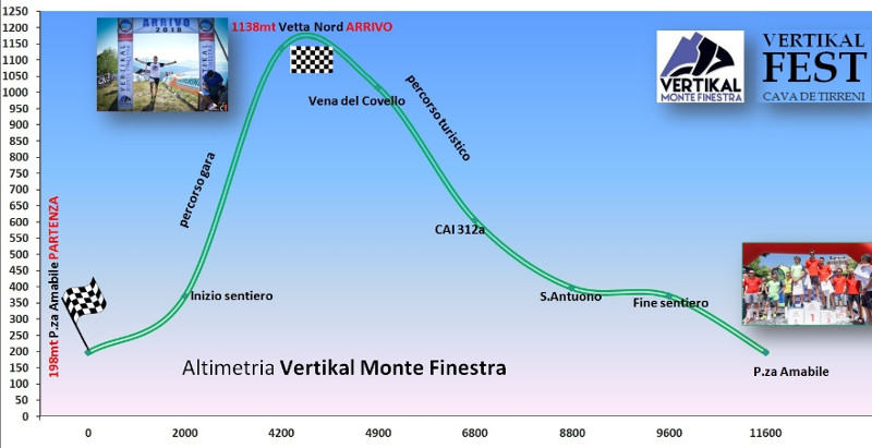 altimetria vertical monte finestra 2019