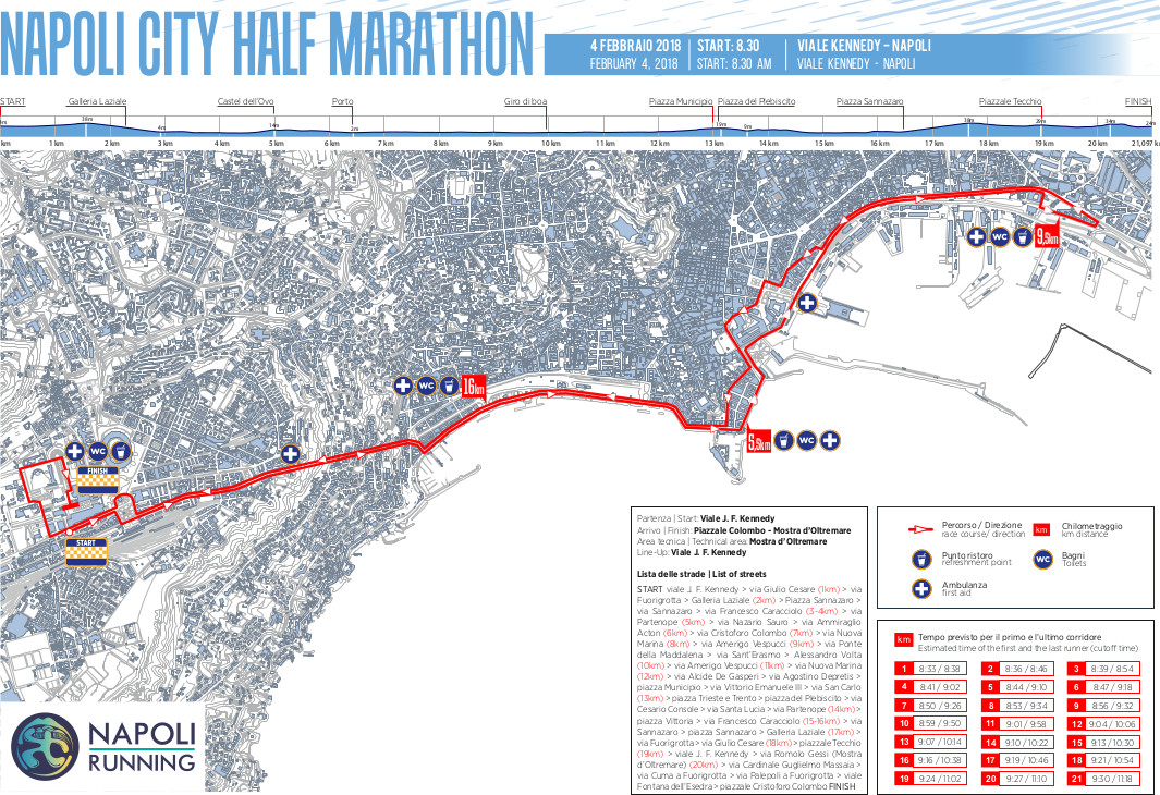 Napoli City half_marathon percorso 2018