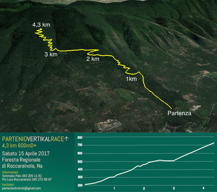 Percorso Partenio vertikal trail