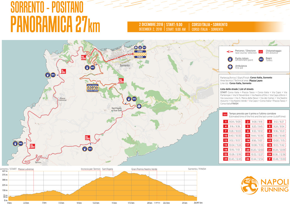 Coast to Coast percorso Panoramica 2018