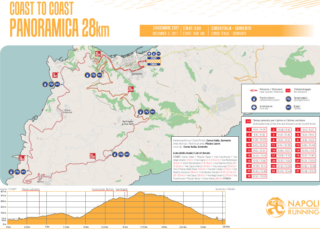 Coast to Coast Sorrento Panoramica 28 km 2017