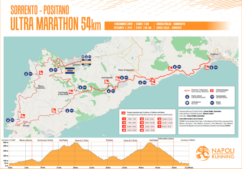 Percorso Sorrento_Positano gara podistica ultramaratona di 54 km anno 2019