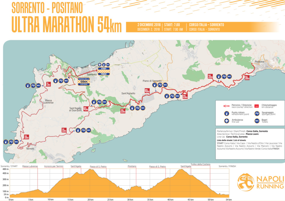 Ultramaratona Sorrento Positano percorso 2018