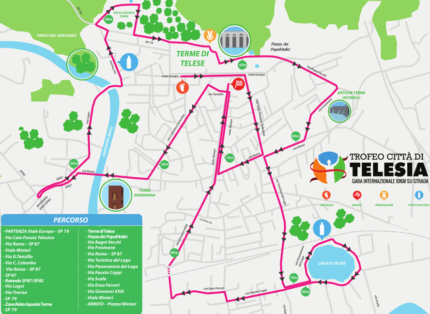 PERCORSO TELESIA 2019 gara di Telese